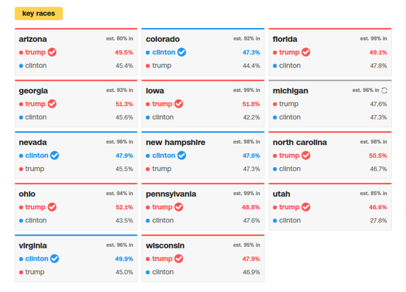 File:2016ElectionReultsKeyRaces.png