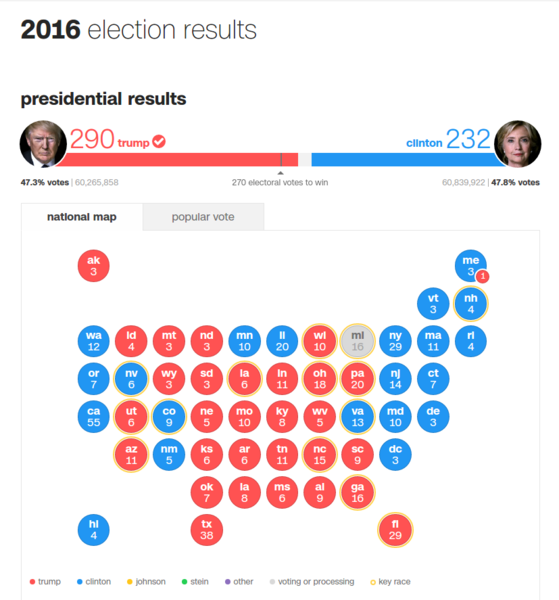 File:2016ElectionResults.png